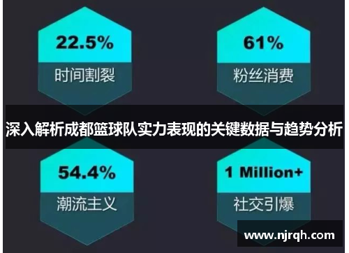 深入解析成都篮球队实力表现的关键数据与趋势分析